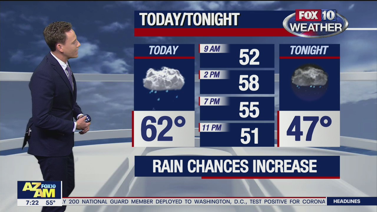 Morning Weather Forecast - 1/23/21
