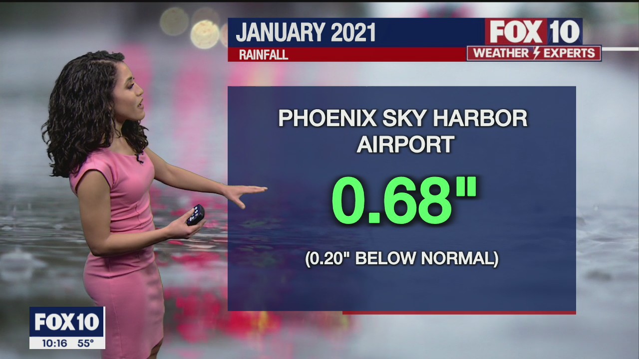 Evening Weather Forecast - 1/30/21