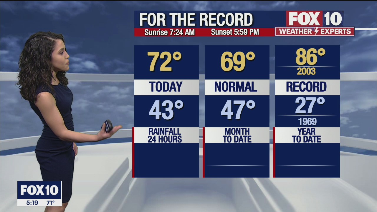 5 p.m. Weather Forecast - 1/31/21
