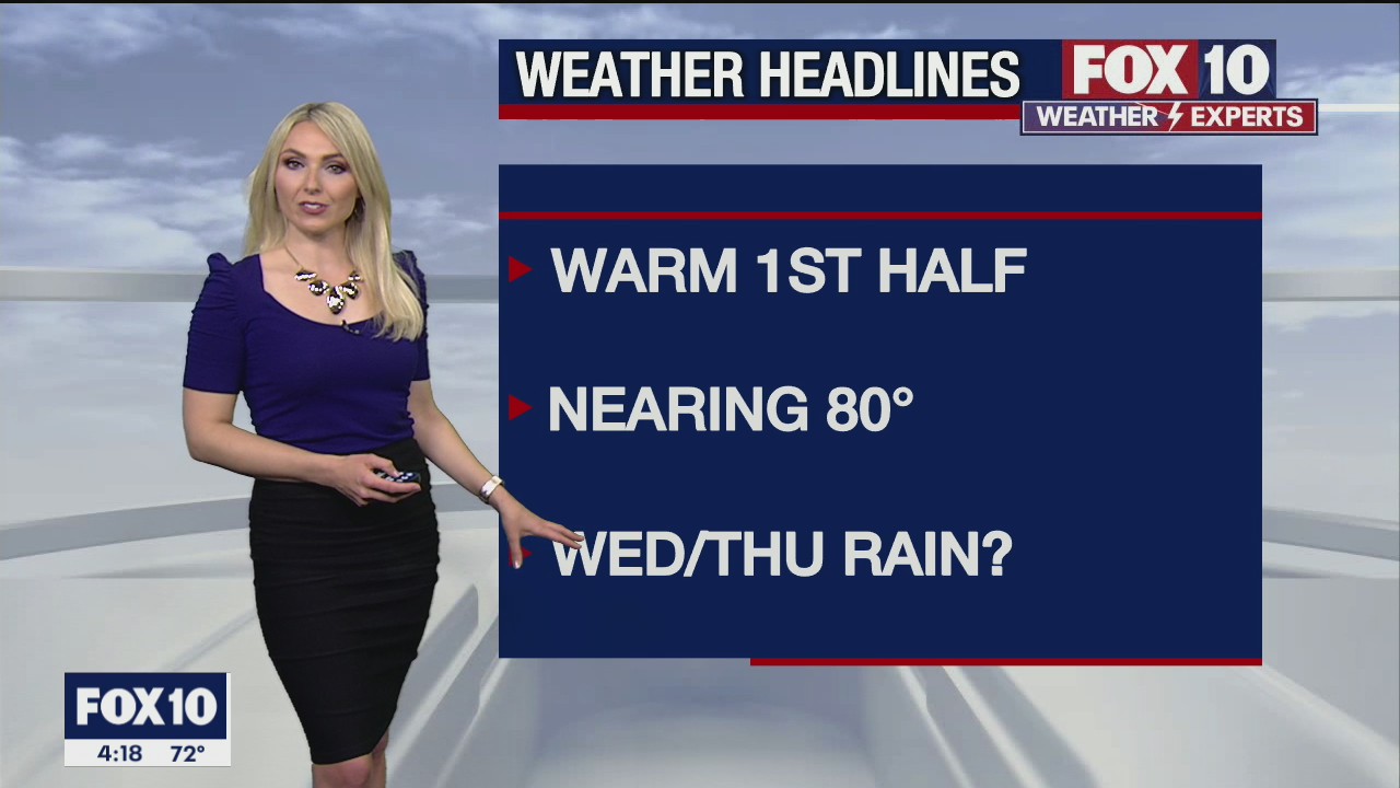 4PM Weather Forecast - 2/1/2021