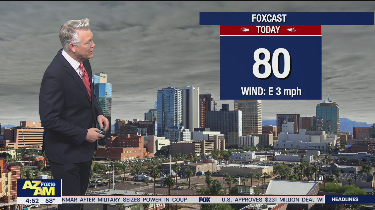 Morning Weather Forecast - 2/2/21