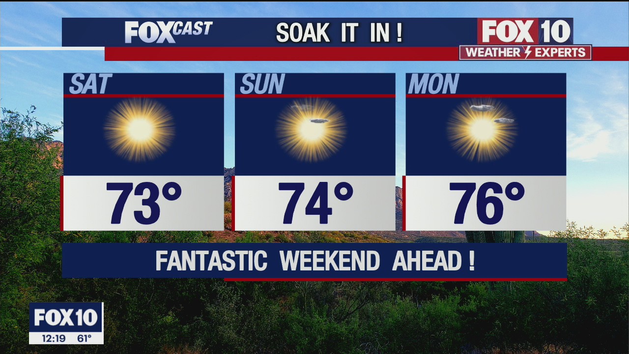 Noon Weather Forecast - 2/5/21