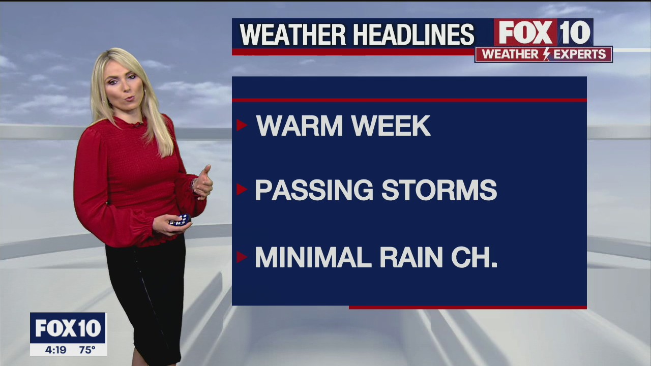 4PM Weather Forecast - 2/8/2021