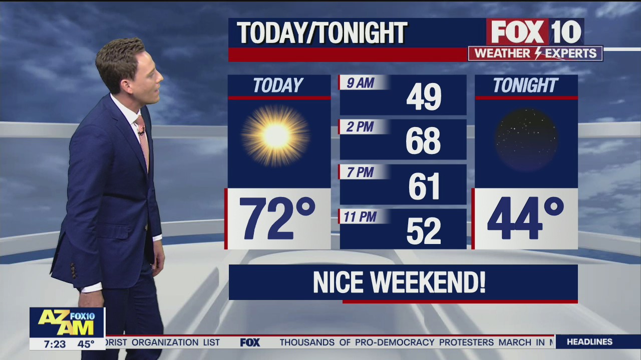 Morning Weather Forecast - 2/6/21