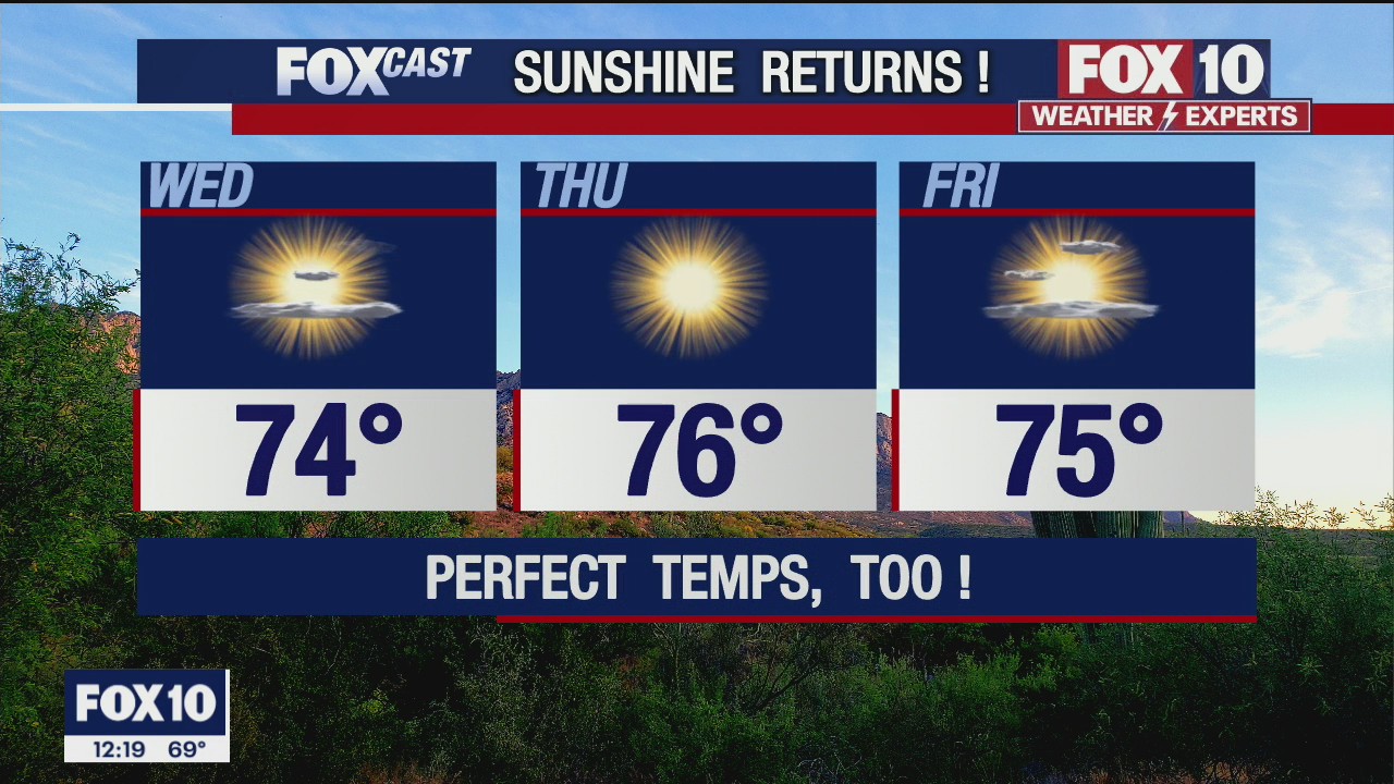 Noon Weather Forecast - 2/9/21