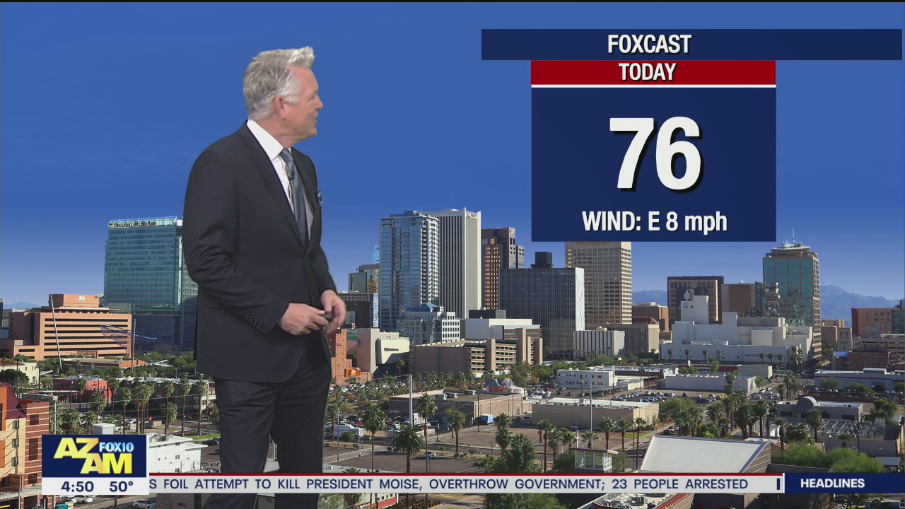 Morning Weather Forecast - 2/8/21