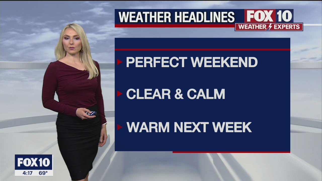 4PM Weather Forecast - 2/5/2021
