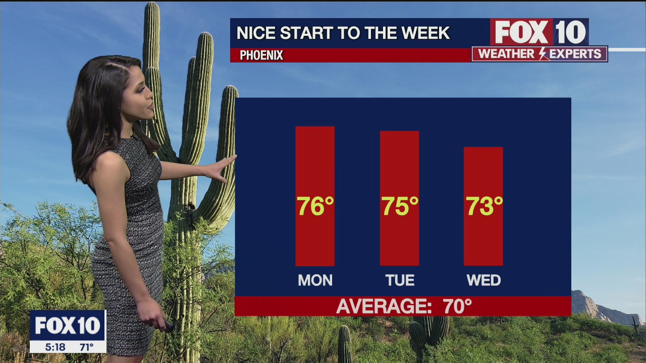 5 p.m. Weather Forecast - 2/7/21