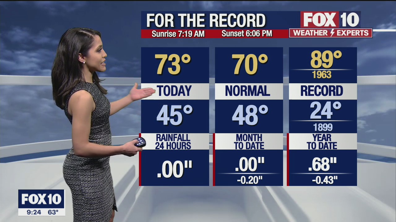 Evening Weather Forecast - 2/7/21
