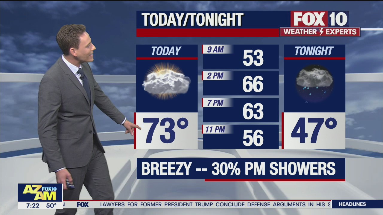 Morning Weather Forecast - 2/13/20