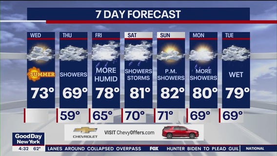 NYC weather forecast