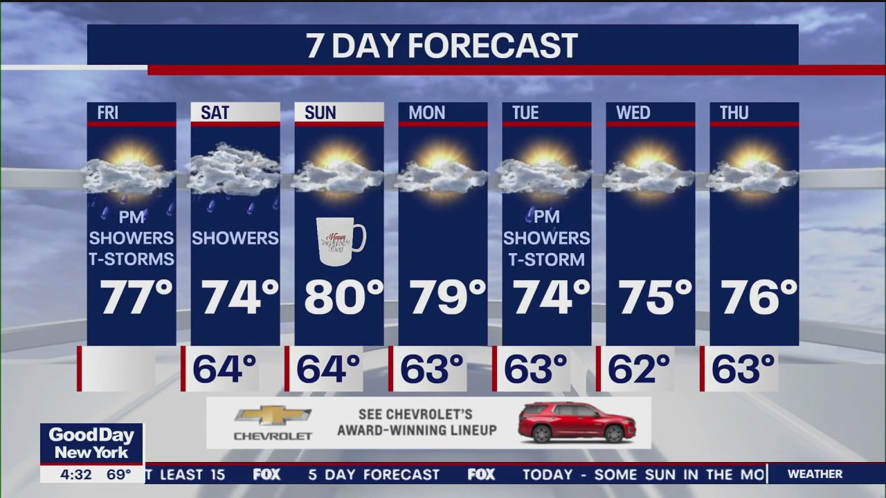 NYC weather forecast