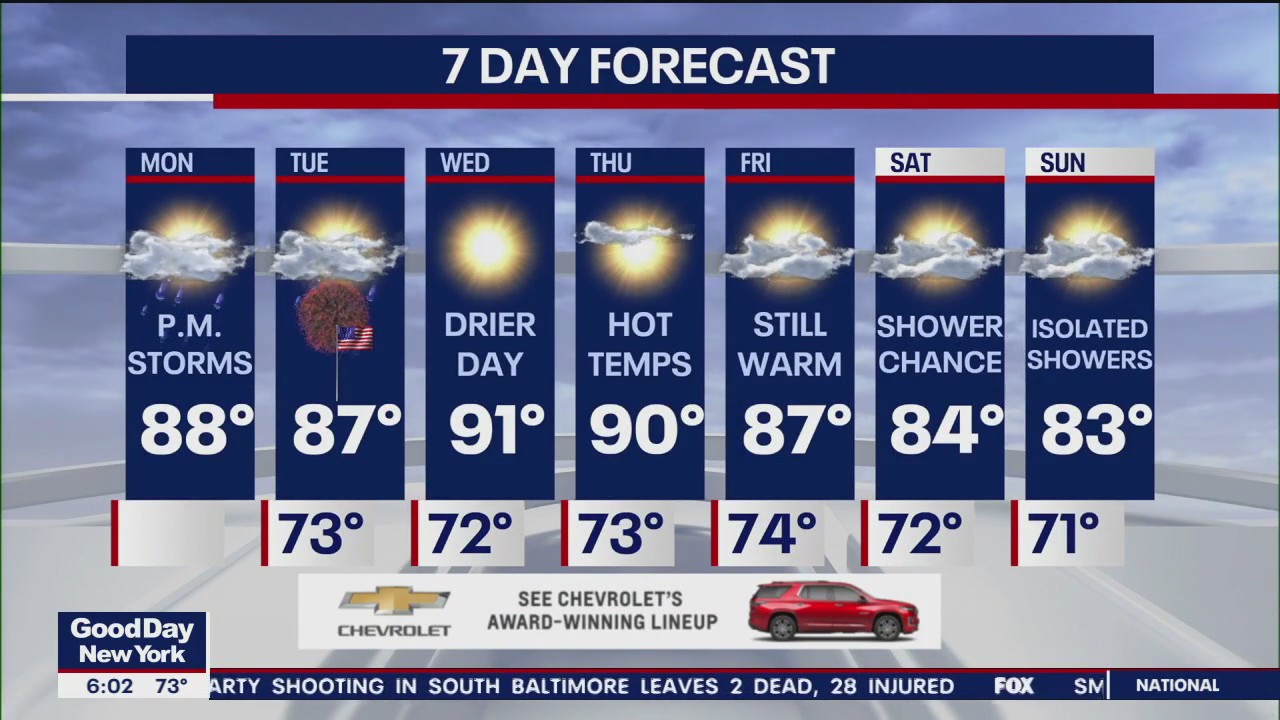 NYC weather forecast