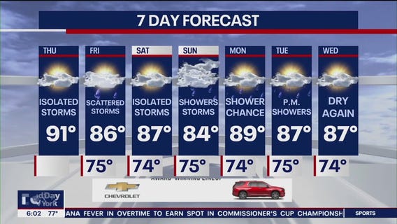 NYC weather forecast