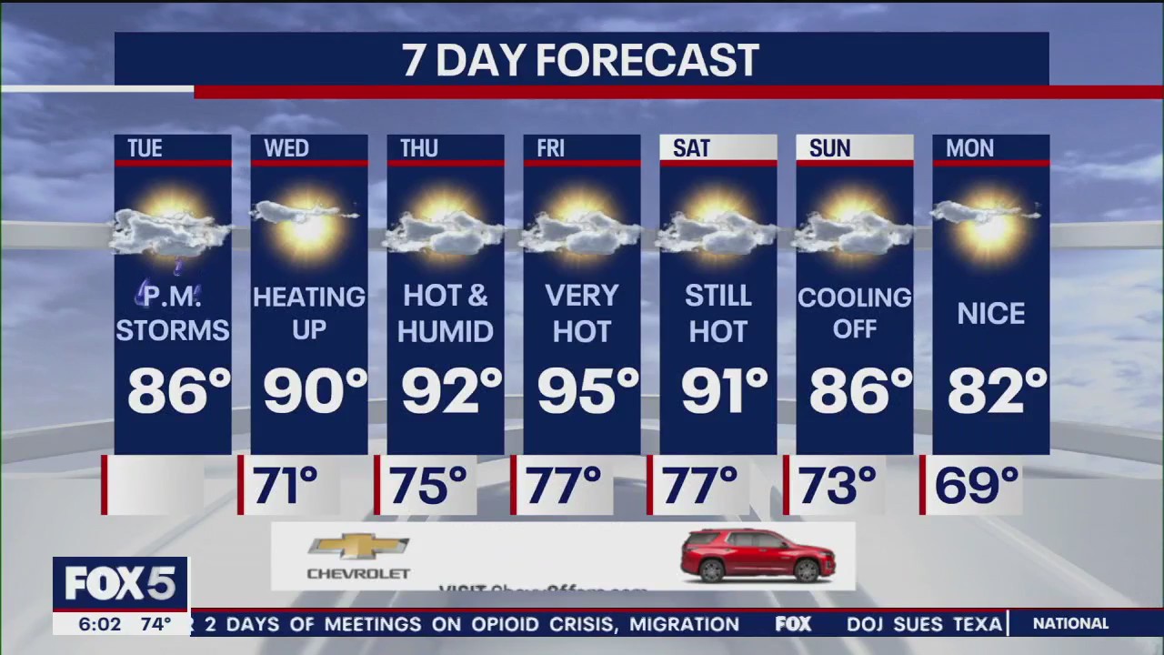 NYC weather forecast