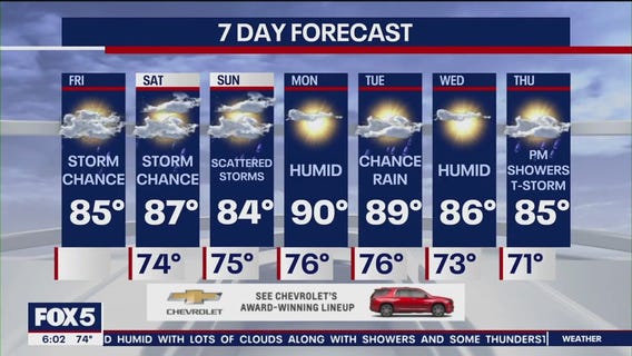 NYC weather forecast