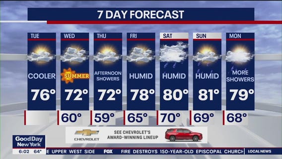 NYC weather forecast