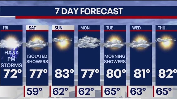 Weather Forecast: Air quality update