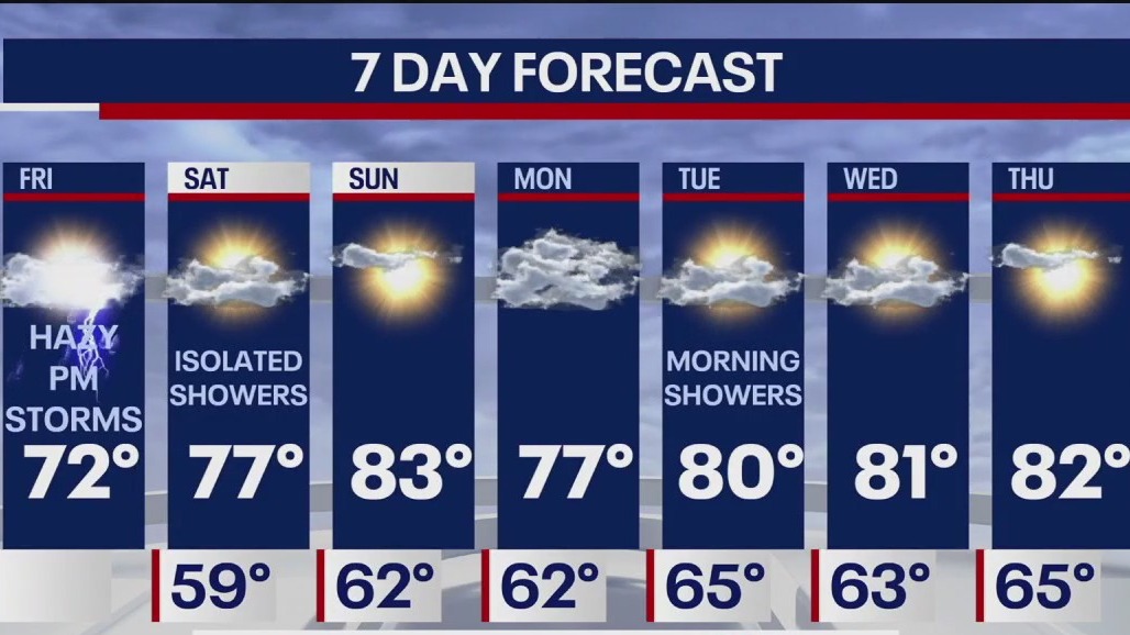 Weather Forecast: Air quality update