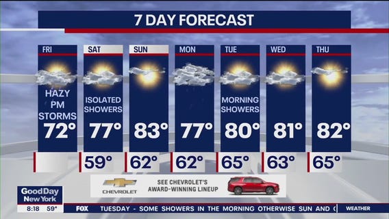 NYC weather forecast & air quality update