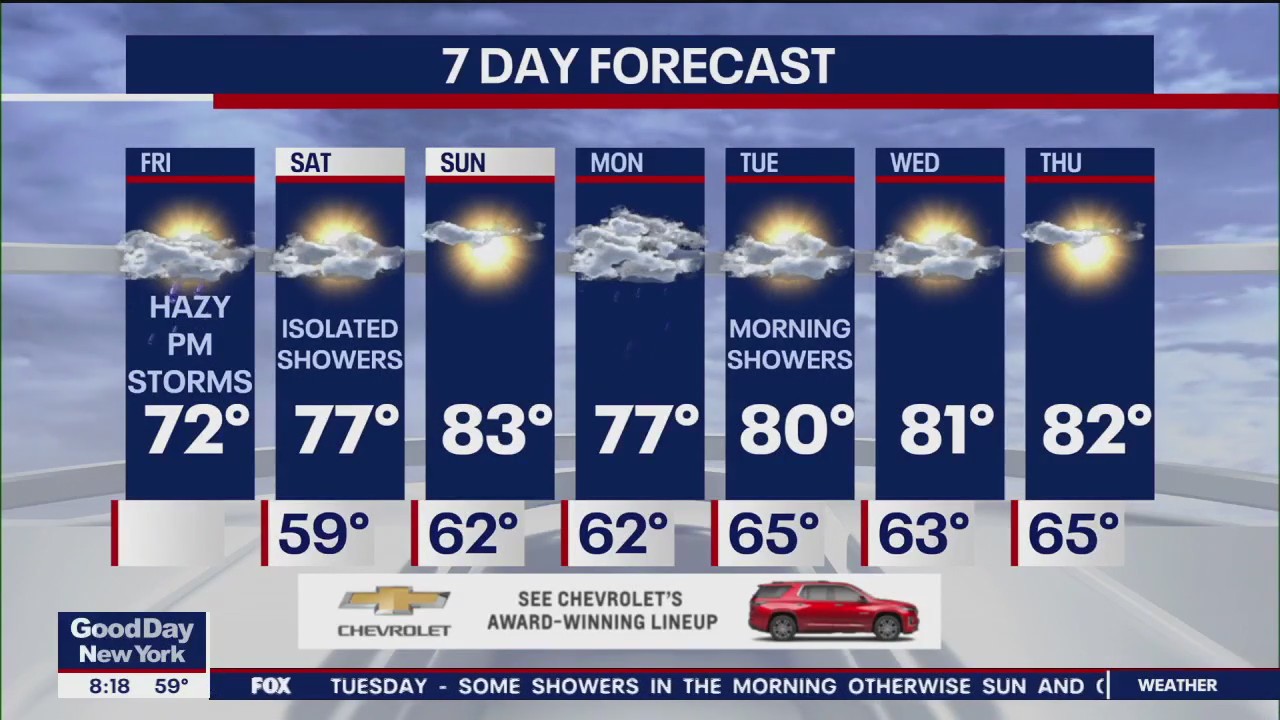 NYC weather forecast & air quality update