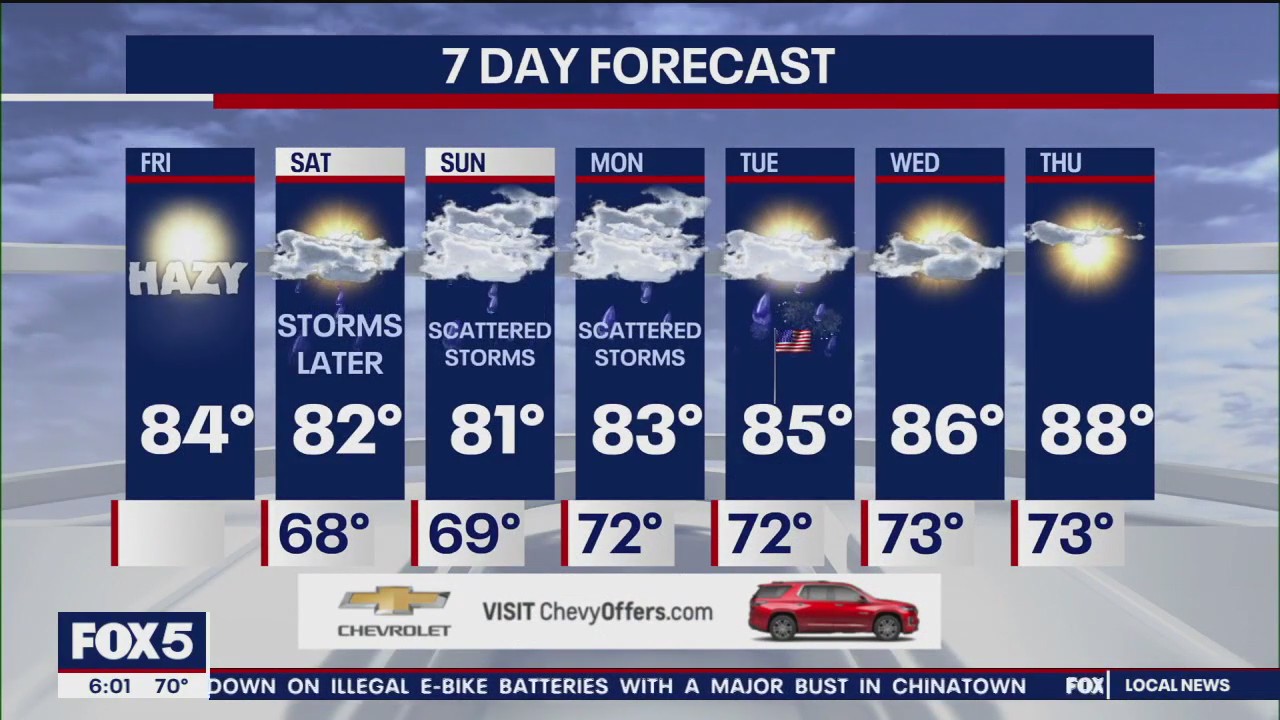 NYC weather forecast