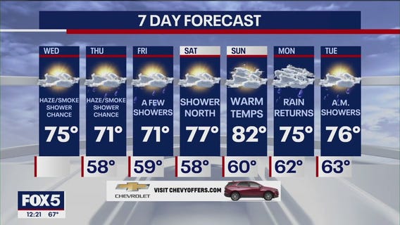 NYC weather forecast