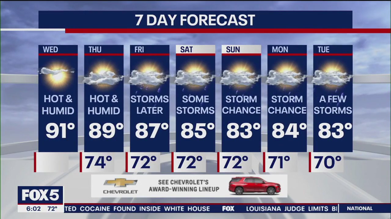 NYC weather forecast