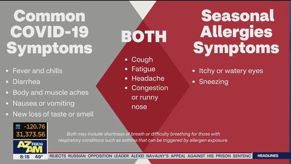 COVID-19 vs. seasonal allergies: Difference in symptoms