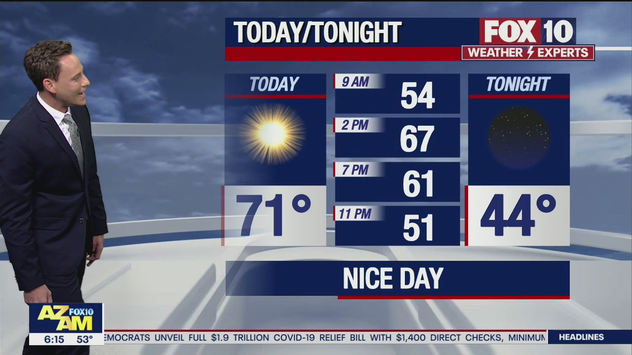 Morning Weather Forecast - 2/21/21