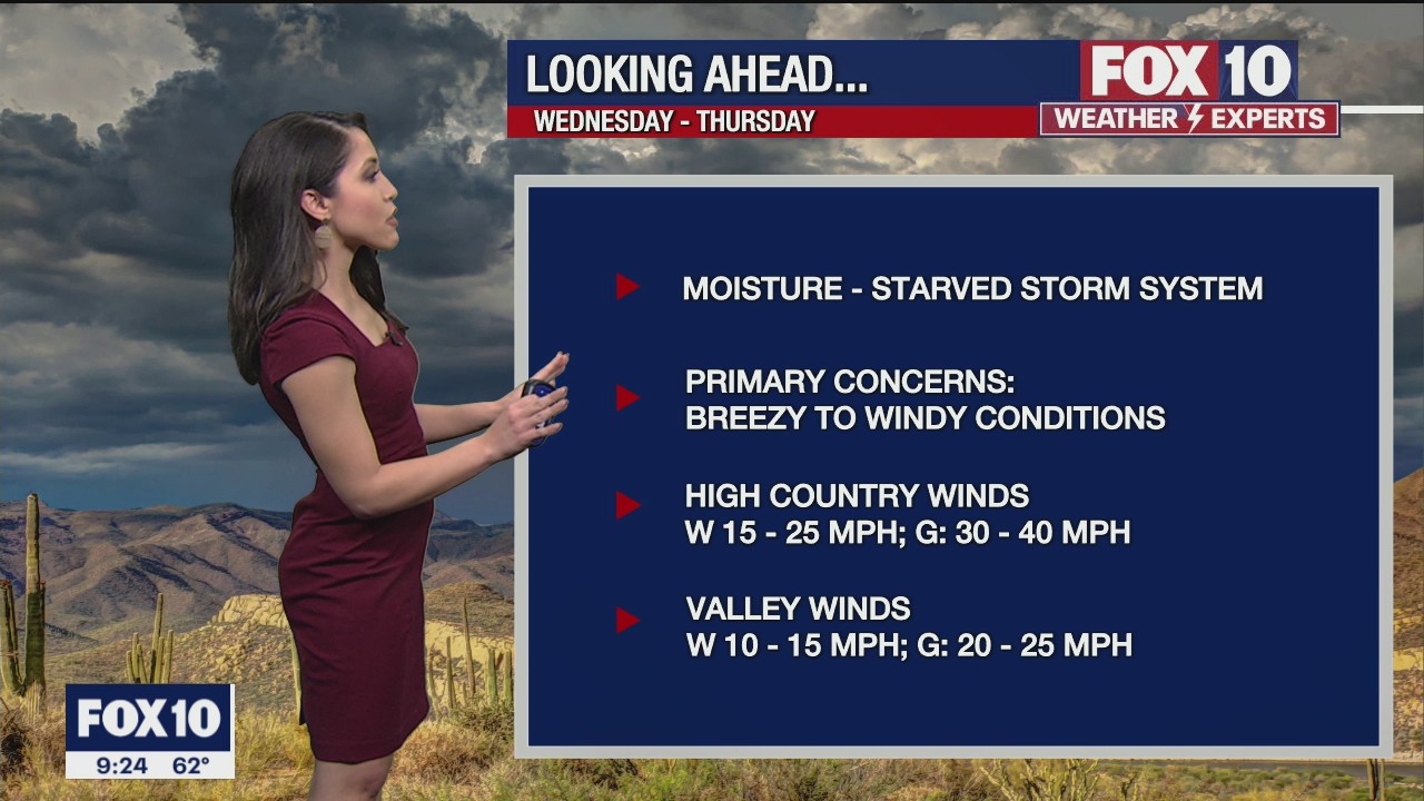 Evening Weather Forecast - 2/21/21