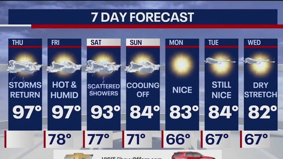 NYC weather forecast