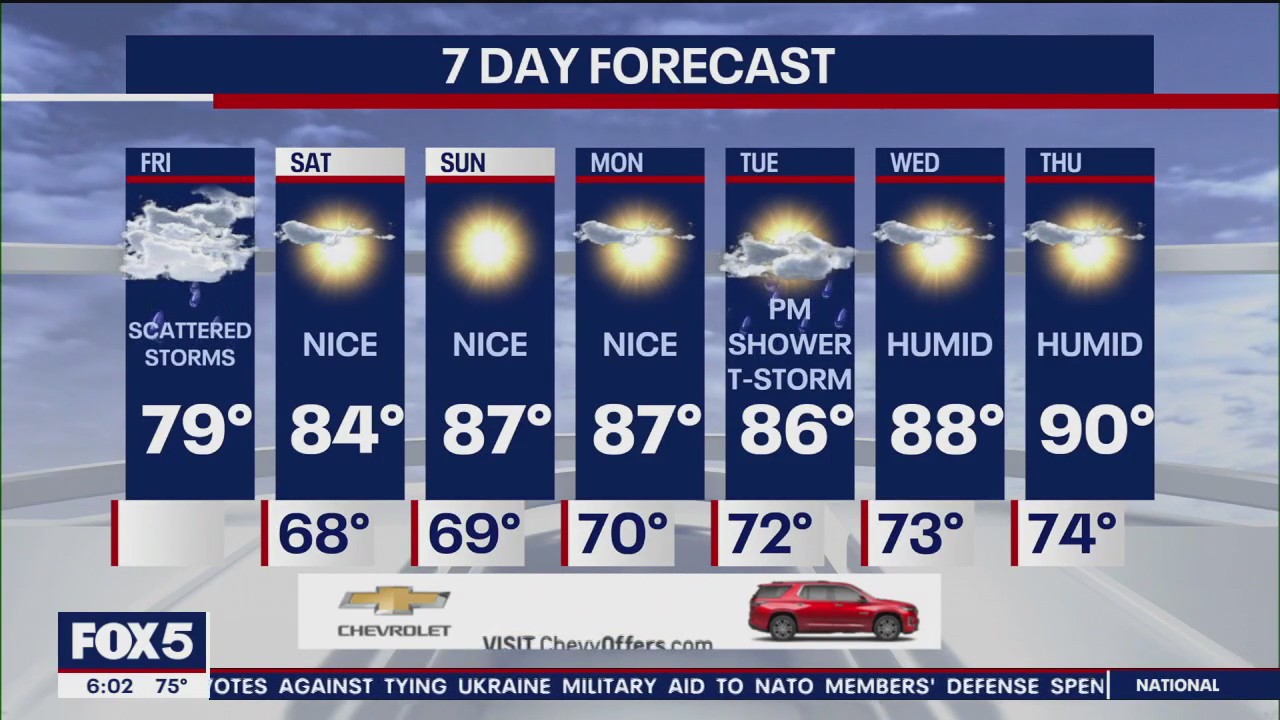 NYC weather forecast