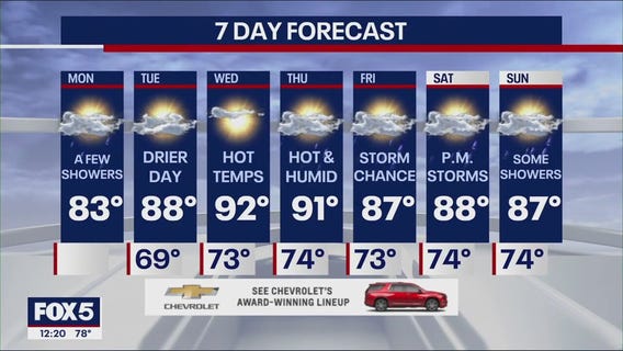 NYC weather forecast