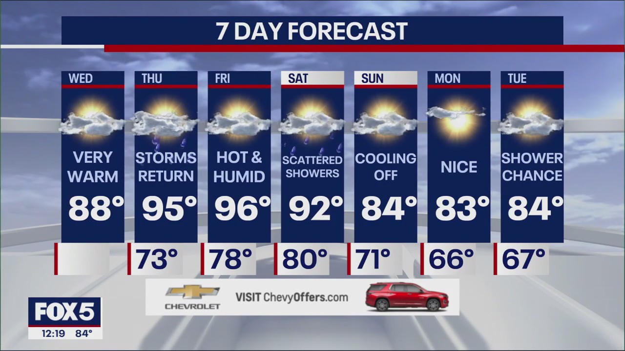 NYC weather forecast