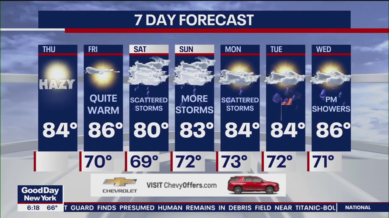 NYC weather forecast