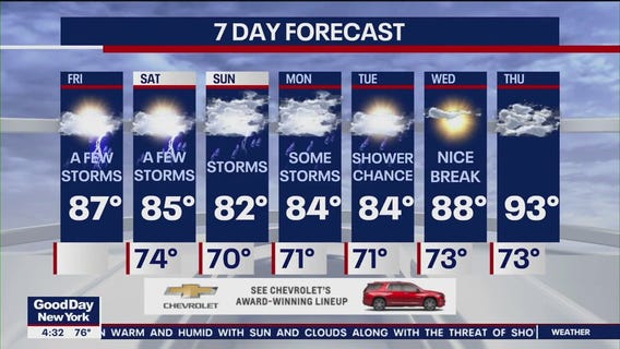 NYC weather forecast