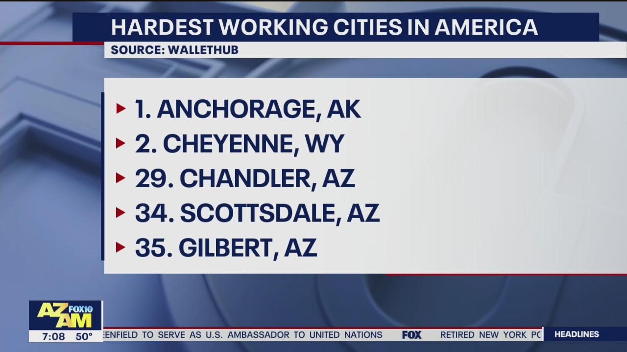 Hardest working cities in America: Arizona makes the list