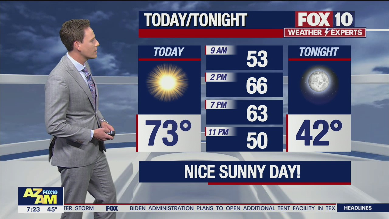 Morning Weather Forecast - 2/27/21
