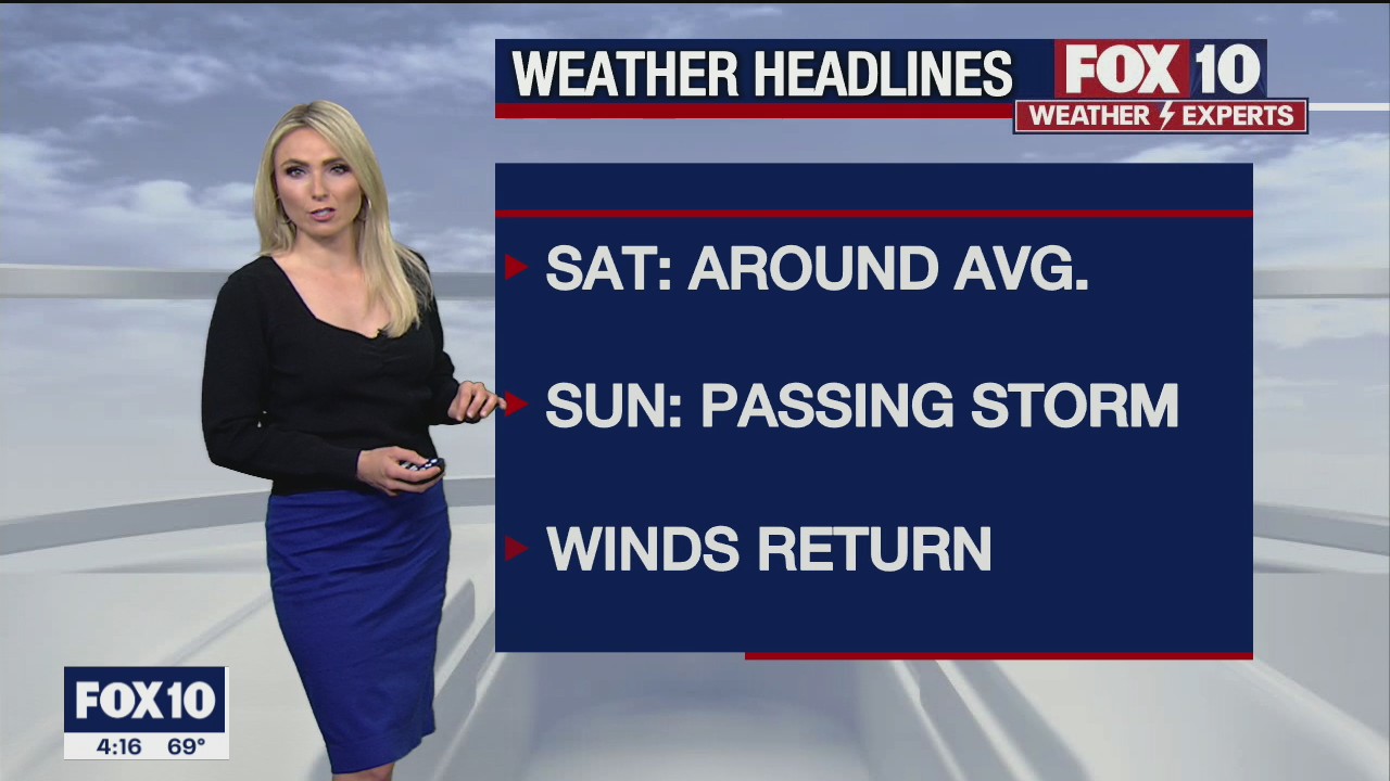 4PM Weather Forecast - 2/26/2021