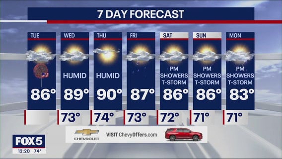 NYC weather forecast