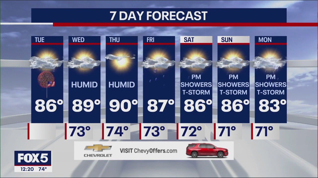 NYC weather forecast