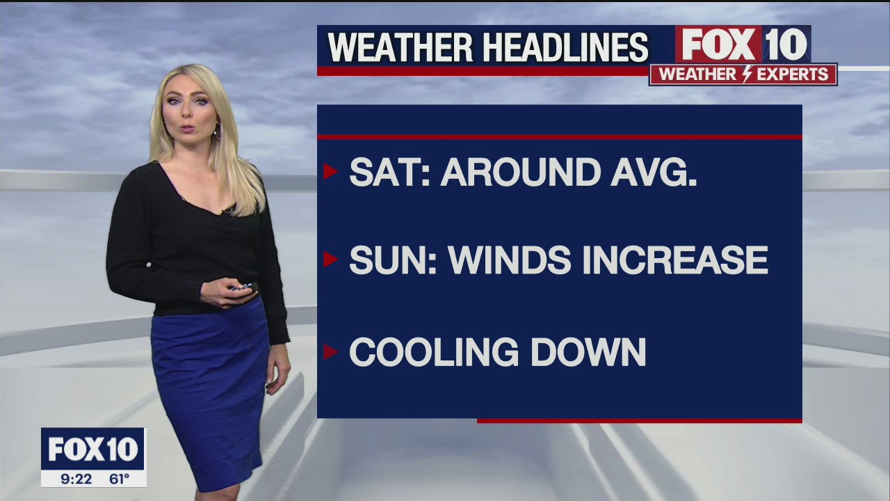 Evening Weather Forecast - 2/26/2021