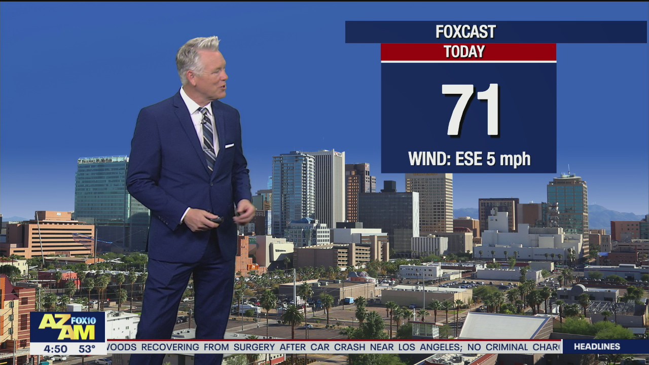 Morning Weather Forecast - 2/25/21