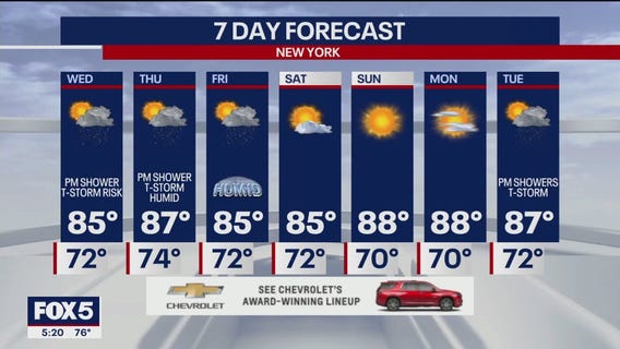 NYC weather forecast