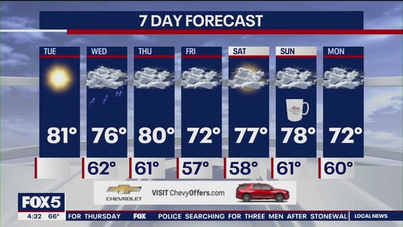 NYC weather forecast