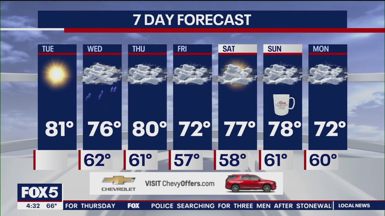 NYC weather forecast