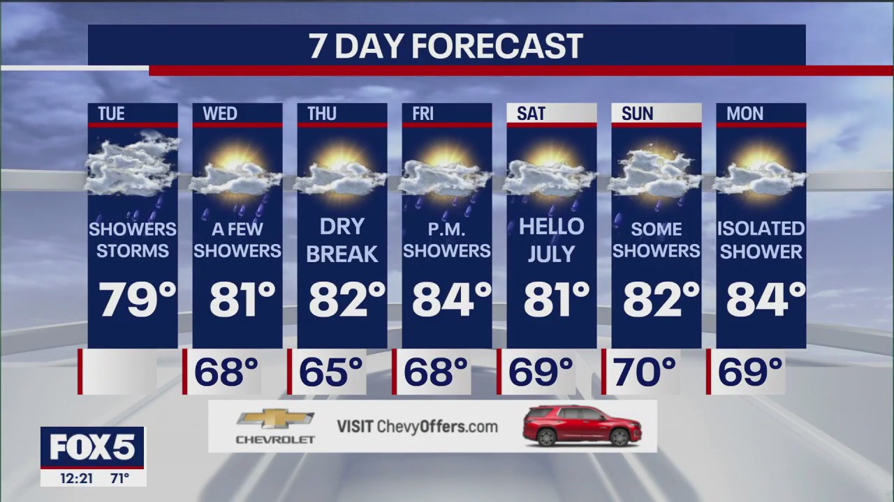 NYC weather forecast