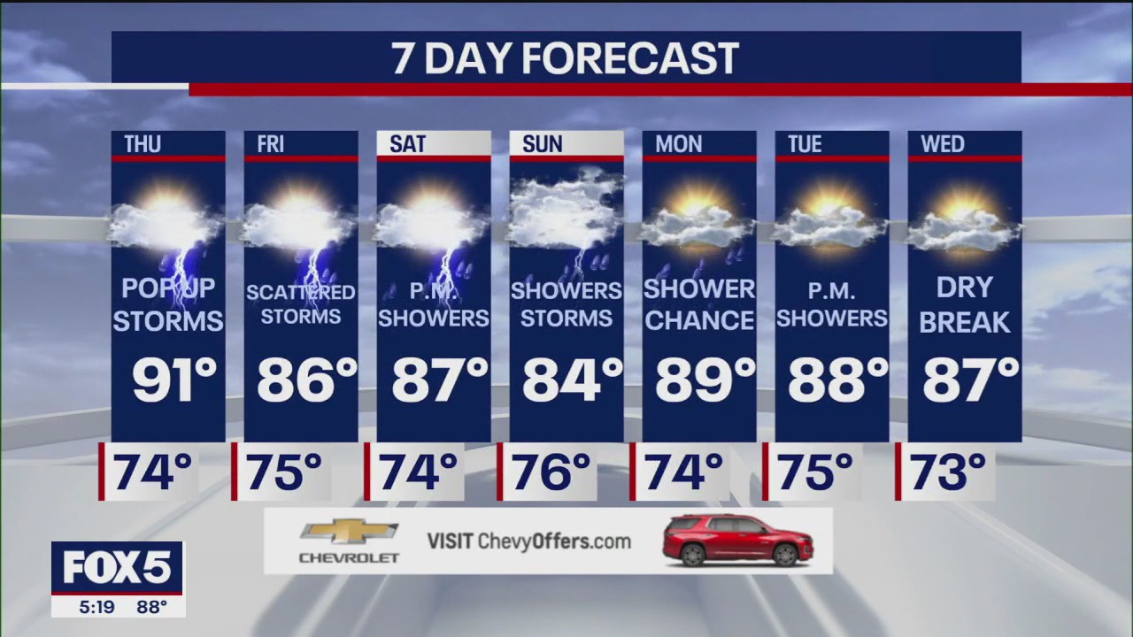 NYC weather forecast