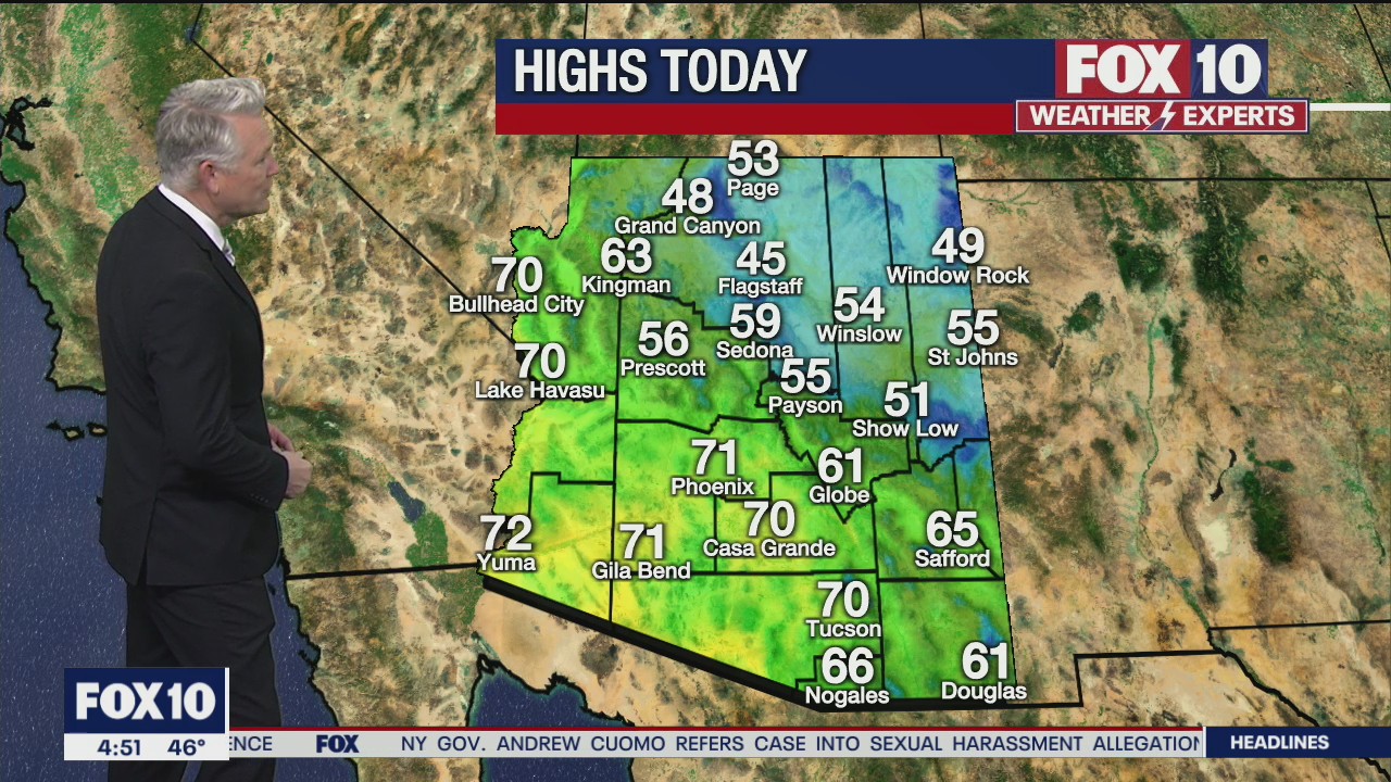 Morning Weather Forecast - 3/1/21